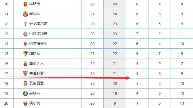 战报沃特斯22分 任骏飞15+12 广东7人上双终结深圳4连胜CBA常规赛广东主场迎战深圳，广东目前排在联赛第五，上场比赛他们输给了上海，周琦继续缺阵，深圳则是最近一波4连胜排在联赛第六。